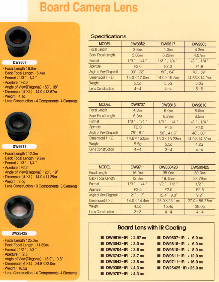Board Camera Lens